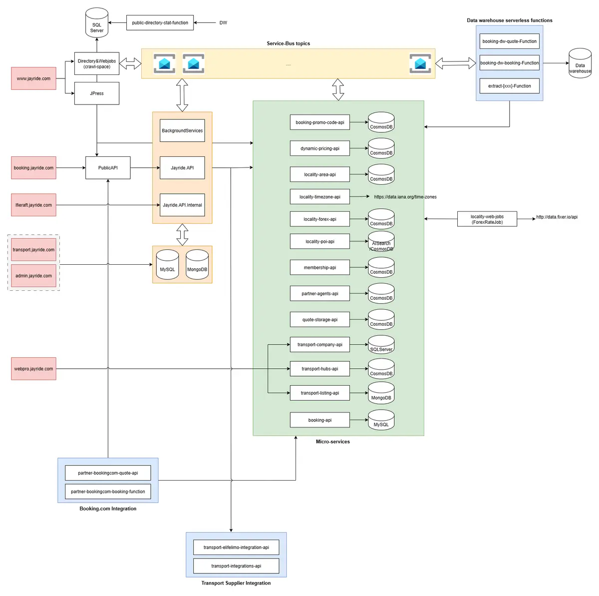 Architecture Diagram